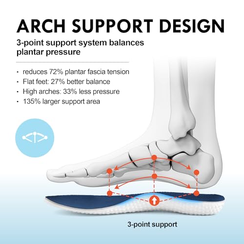 Wide Toe Box Shoes for Men Arch Support Shoes Wide Width Sneakers for Running Walking Athletic Tennis Orthopedic Plantar